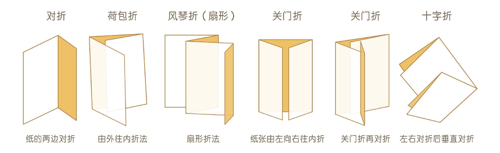 折頁的折疊方式有哪些呢？